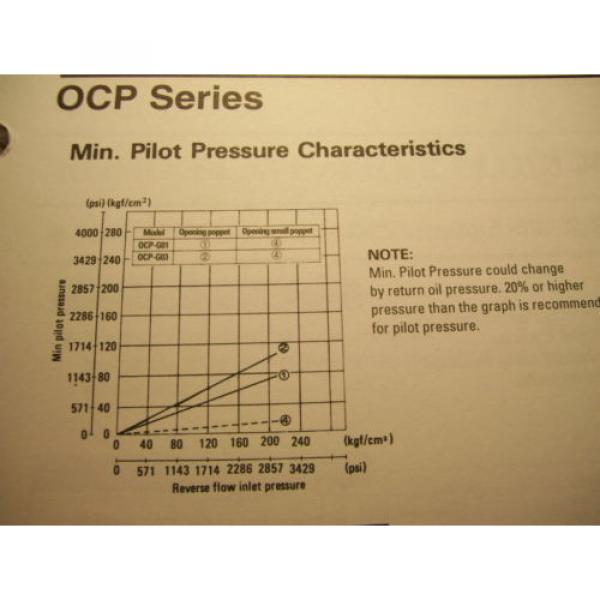 origin Nachi OCP-G01-W1-21 Modular Valve #5 image